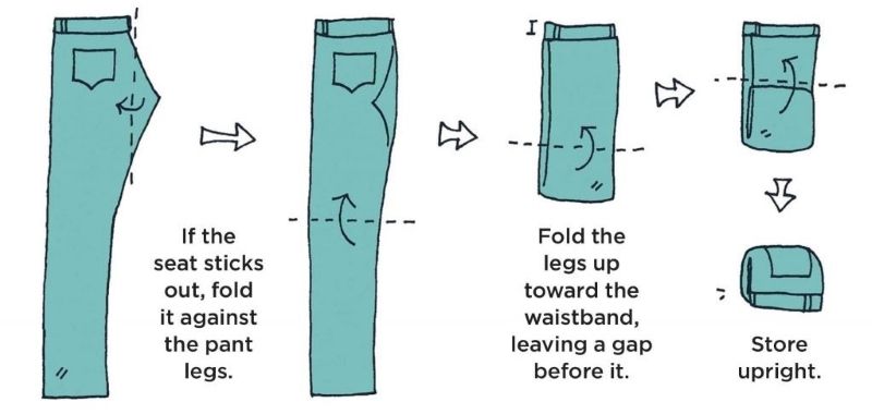 gấp quần jean Kon Mari